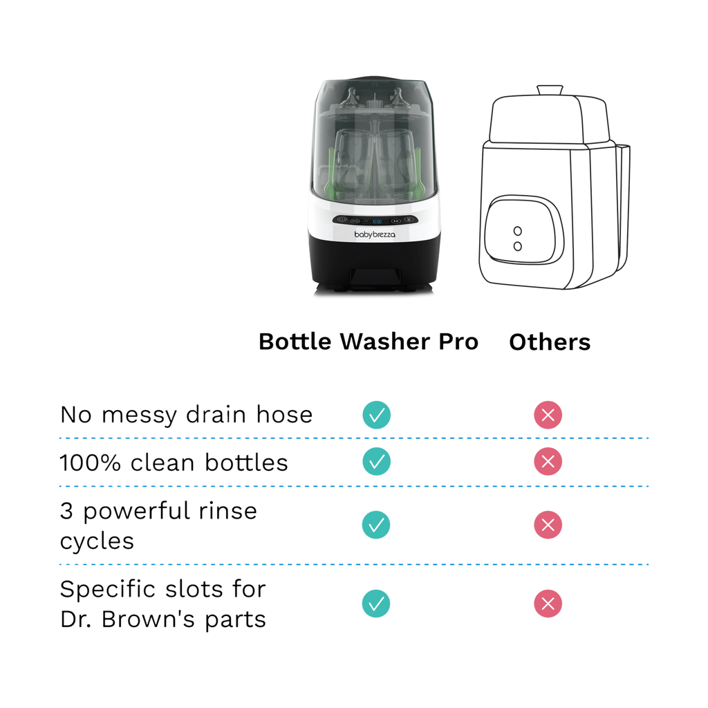 Baby Brezza Bottle Washer Pro