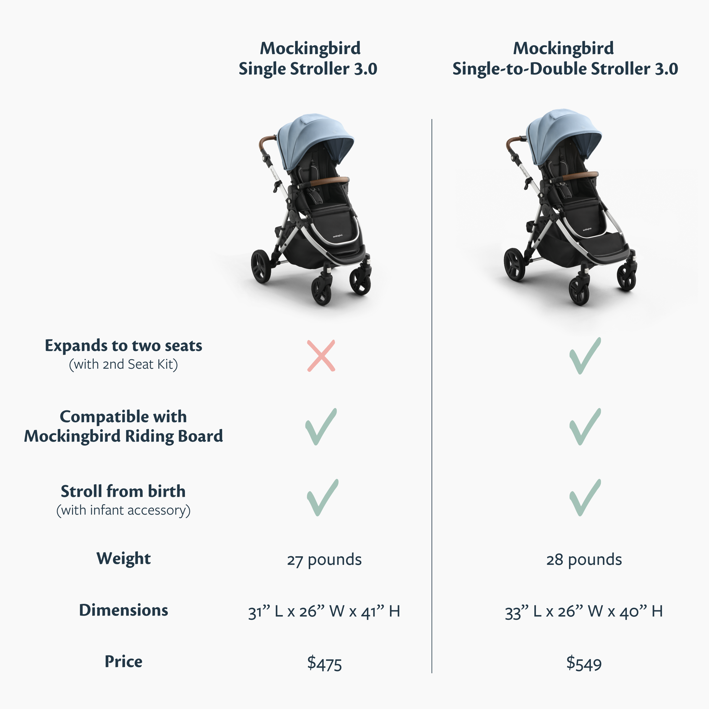 Mockingbird Single Stroller 3.0