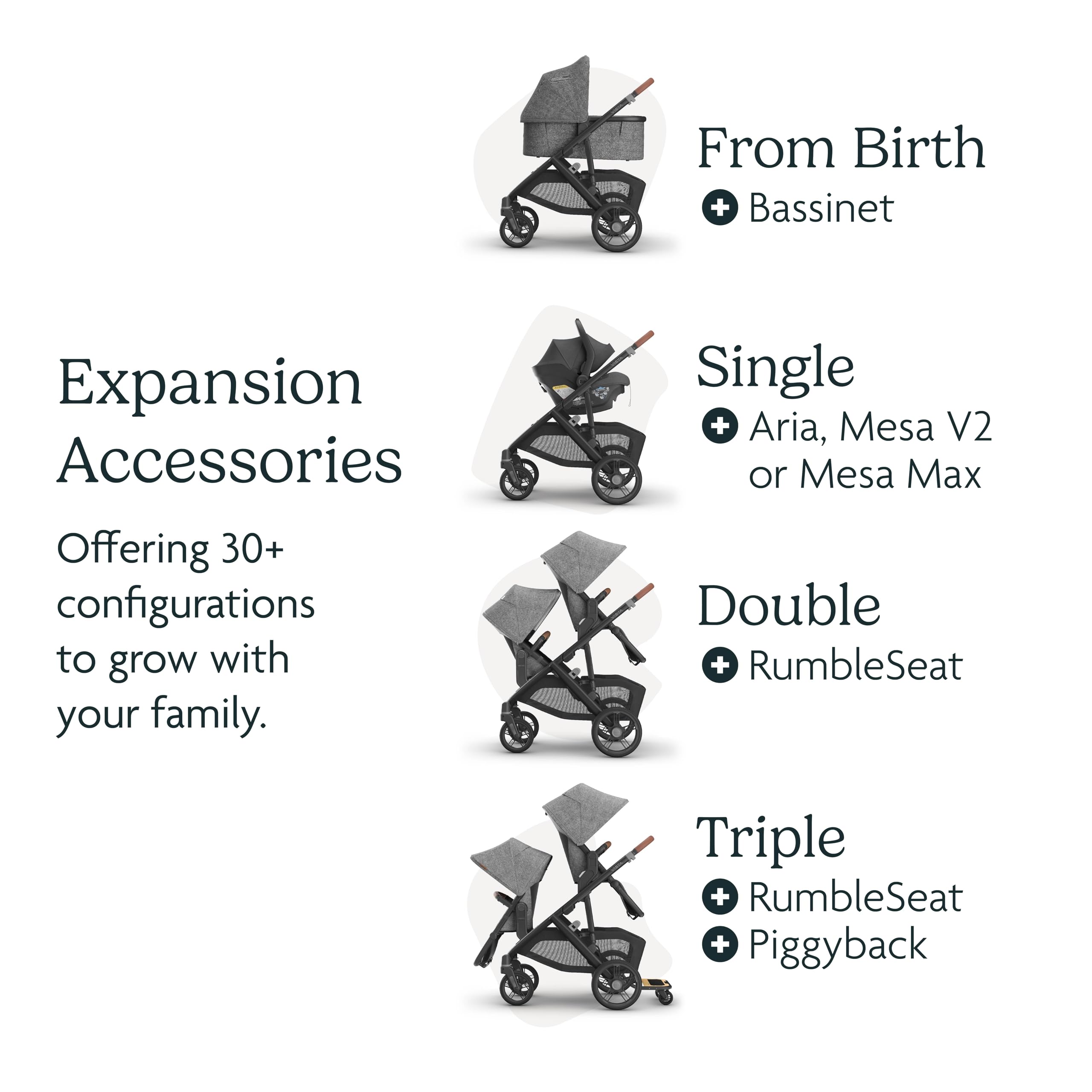 UPPAbaby Vista V3 stroller for baby and toddler, charcoal frame, all-wheel suspension, XL basket, convertible single-to-double design