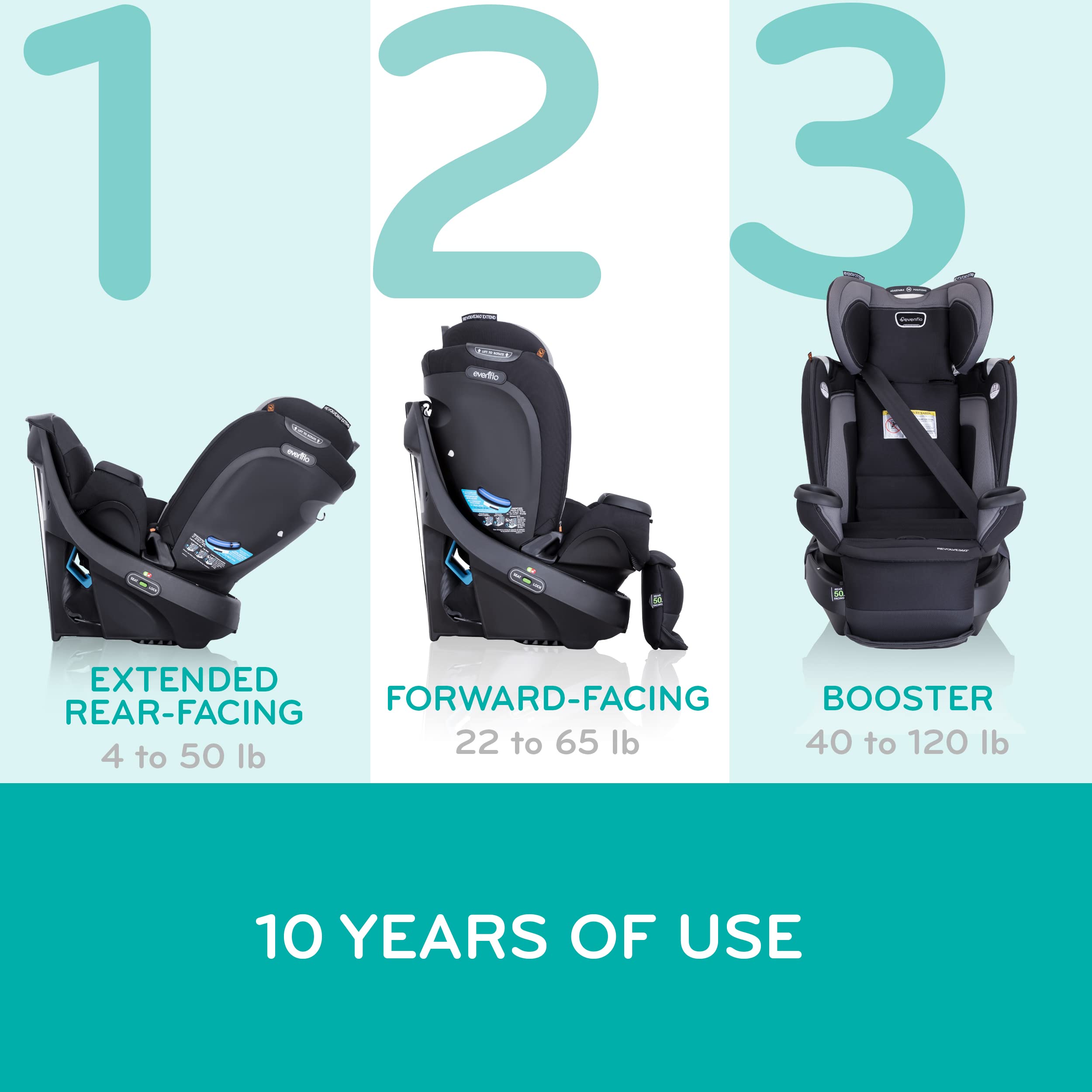 Evenflo Revolve360 Extend Rotational All In One Convertible Car Seat with 360 Degree Rotation and Extended Rear Facing