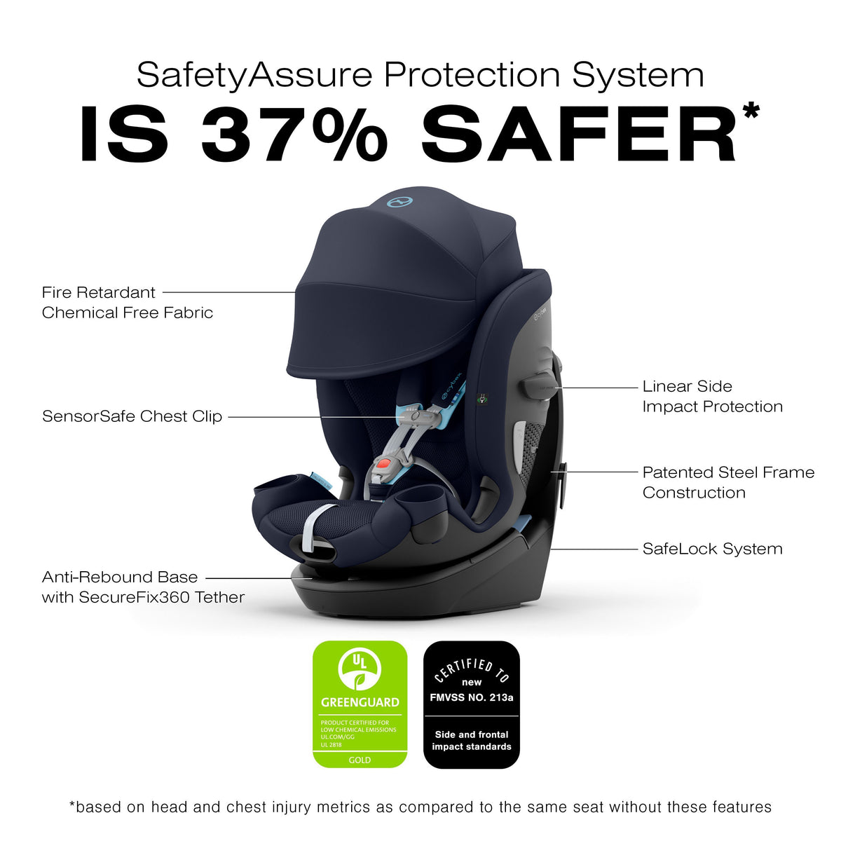 Cybex Callisto G 360 All-in-One Convertible Car Seat