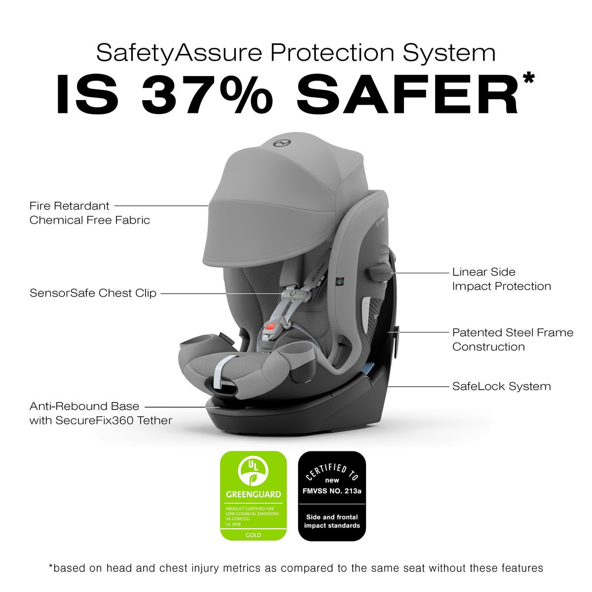 Cybex Callisto G 360 All-in-One Convertible Car Seat